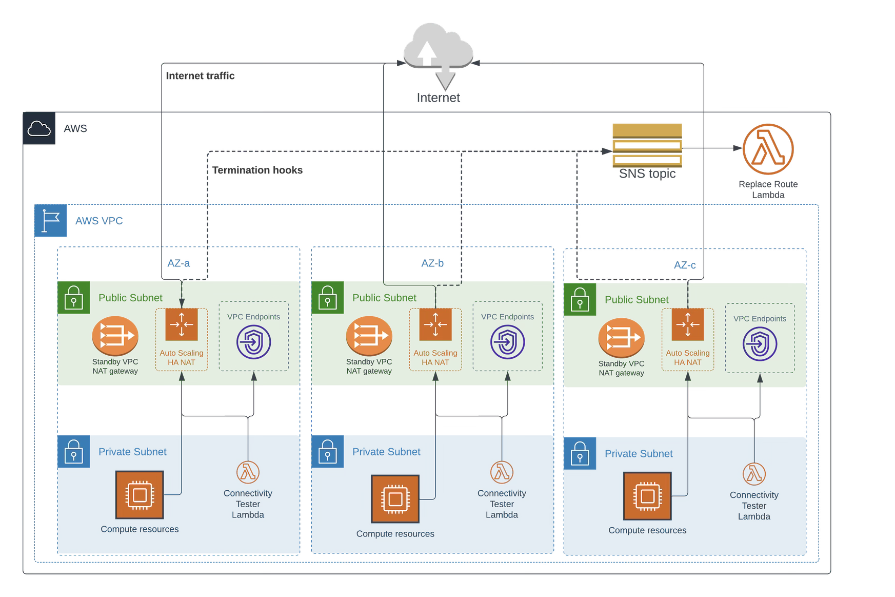 Alternative NAT Network