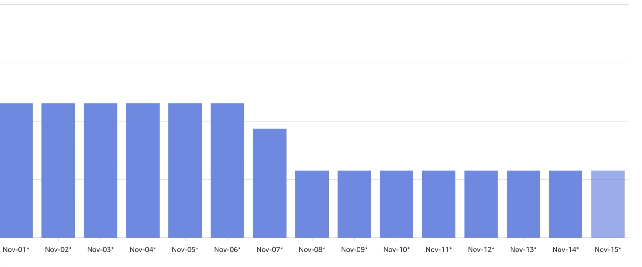 Hours Cost Results